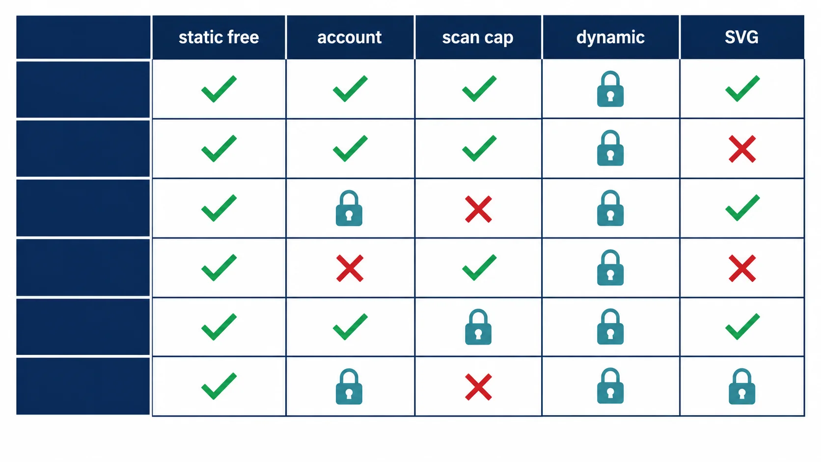 QR Code Generator Comparison (2026): Features Side by Side