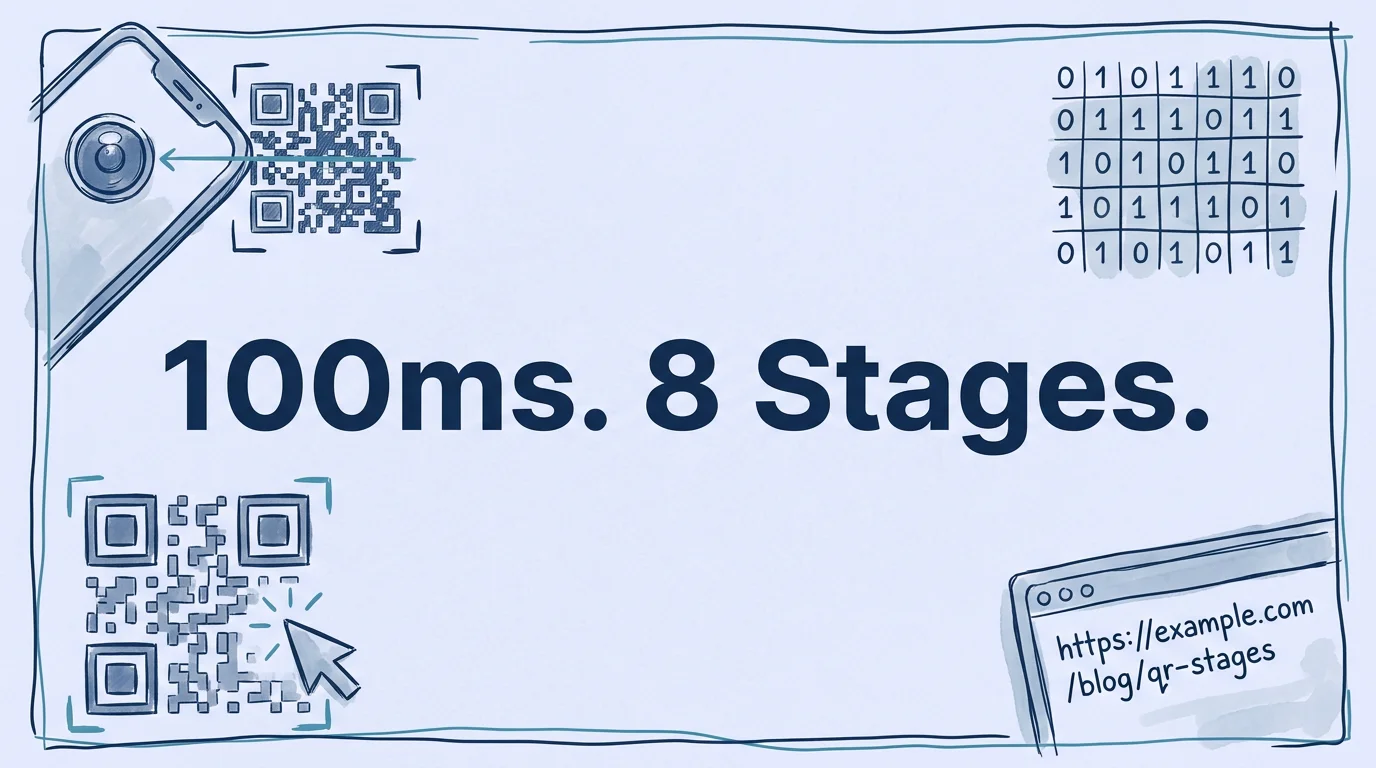 How QR Code Scanning Works: 8-Stage Pipeline Explained