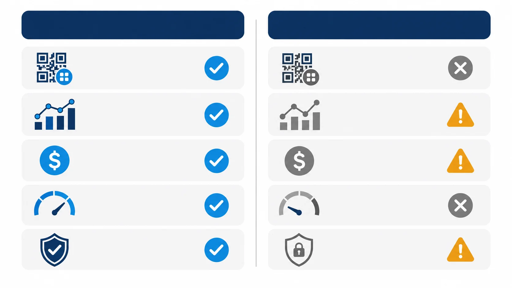 Tableau comparatif des fonctionnalités Flowcode vs QR Tiger montrant les limites du plan gratuit, les niveaux de prix, la profondeur des analyses et les capacités clés