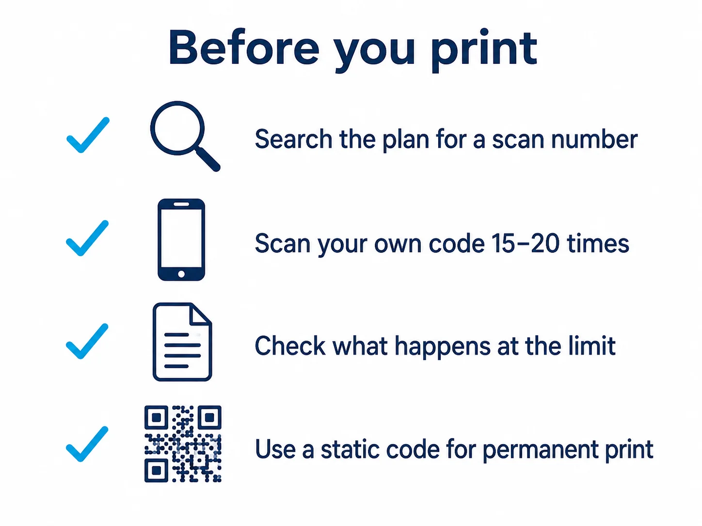 Checklist illustration showing four pre-print checks for a QR code: read the plan for a scan number, scan the code 20 times, confirm it still reaches the destination, and choose static for permanent material