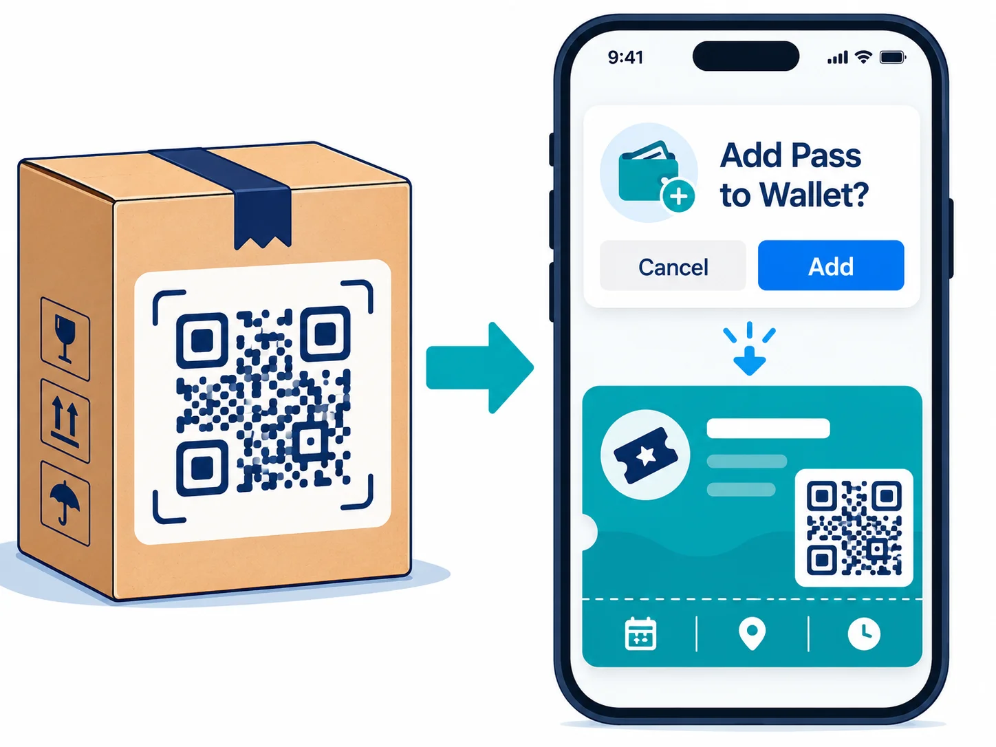 Workflow diagram: QR Nova distribution QR code on packaging pointing to pass download URL, which opens in Apple Wallet or Google Wallet