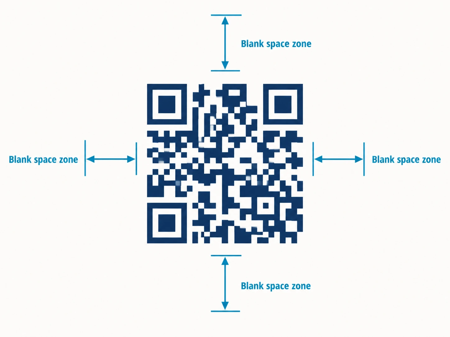 Diagram showing a QR code with labeled quiet zone of 4 modules on all four sides