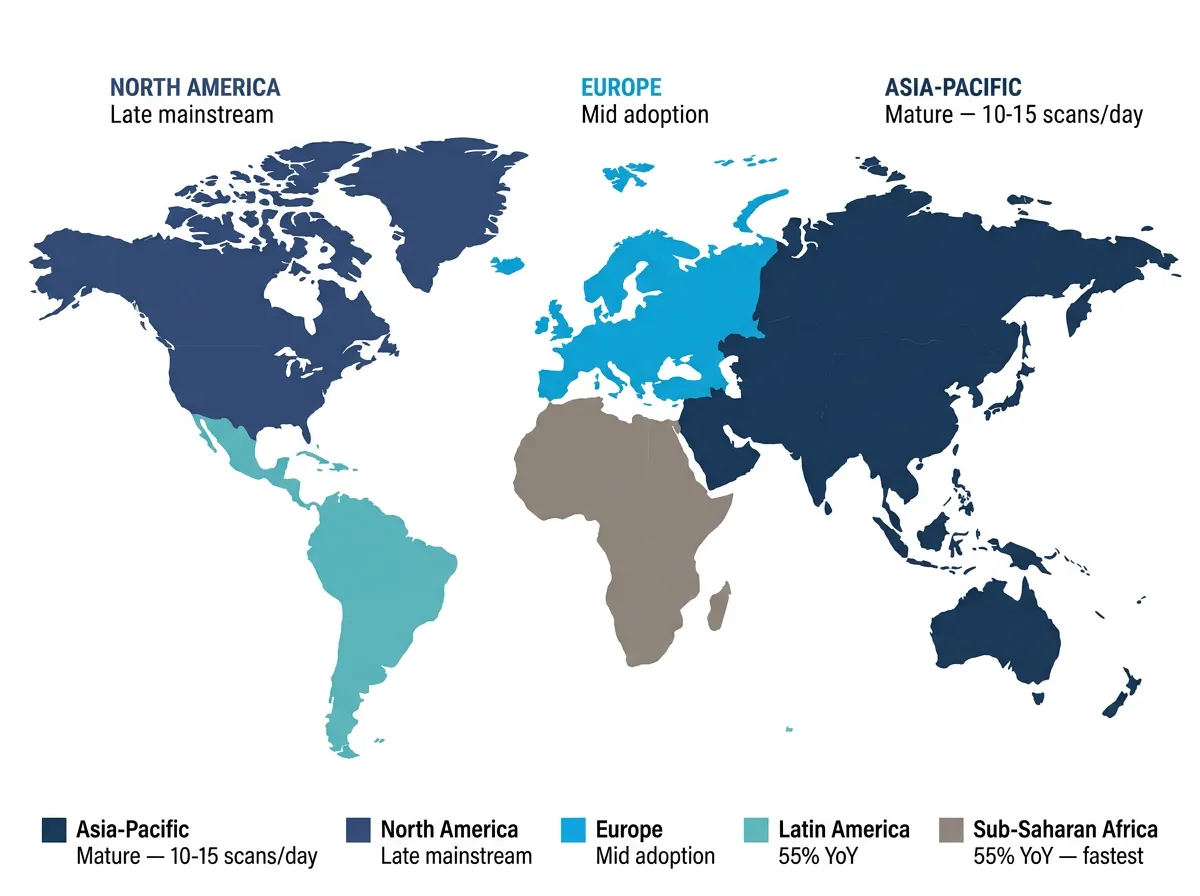 World map showing QR code adoption maturity by region: Asia-Pacific mature, North America late mainstream, emerging markets 55% YoY growth