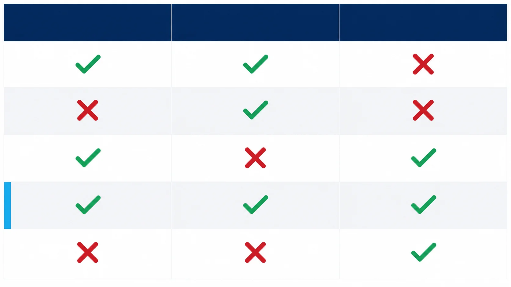 Comparison grid of QR code platforms showing trial length, post-cancellation code behavior, and default billing cycle