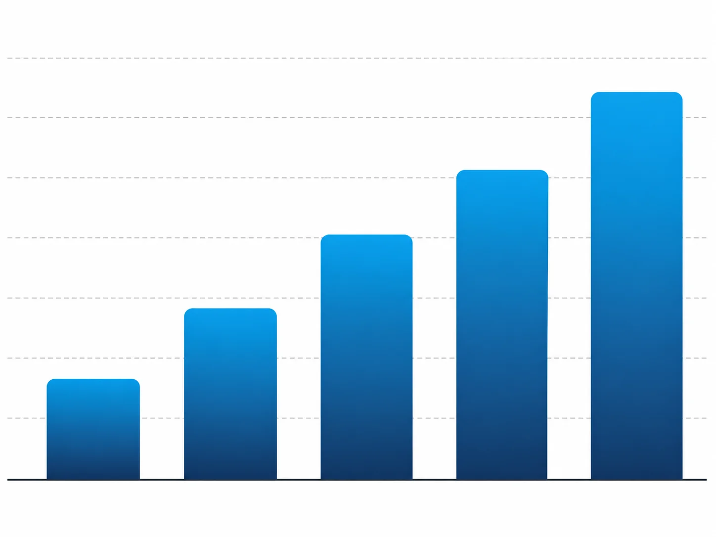 Gráfico comparando os níveis de preços do Uniqode, do Starter ao Plus, destacando os limites anuais de varredura por plano